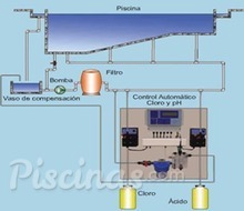 Paneles Reguladores – Control De Cloro Y Ph Catálogo ~ ' ' ~ project.pro_name